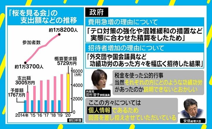 安倍総理「桜を見る会」“私物化”の実態と野党追及の背景を考える