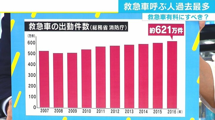 1時間当たり“5万円”、埼玉県で全国初の「山岳救助ヘリ有料化」実施へ