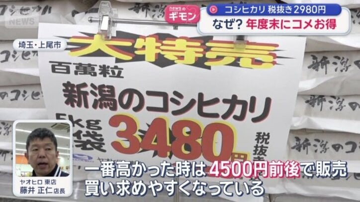 高騰時は4500円前後で販売
