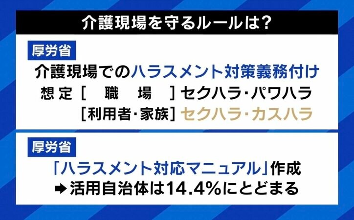 【写真・画像】「触らせてあげてちゃちゃっと介護」「“無理ゲー”やっている感覚」 介護職への“暴力”動画が拡散 当事者語る実態と課題 6枚目