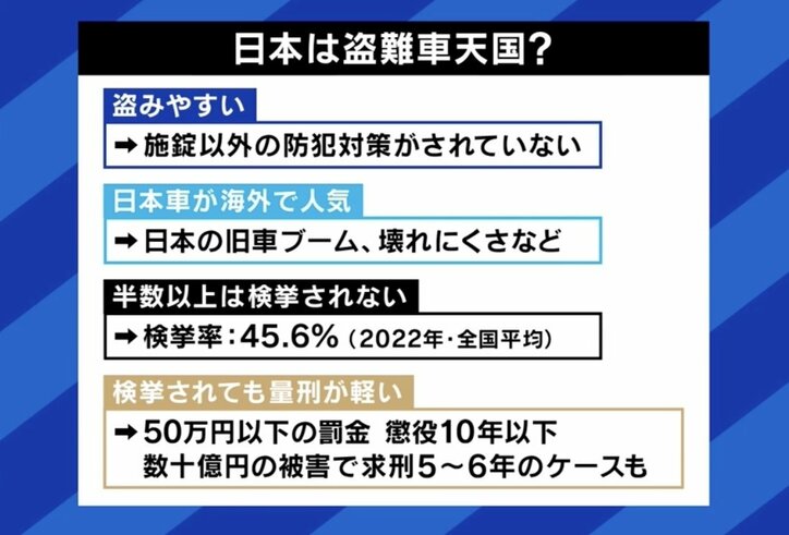ダレノガレ明美さんも被害に…「すごく悲しいし、腹立たしい」出張中に車の盗難被害に遭うも SNSで拡散呼びかけ取り返した当事者に聞く