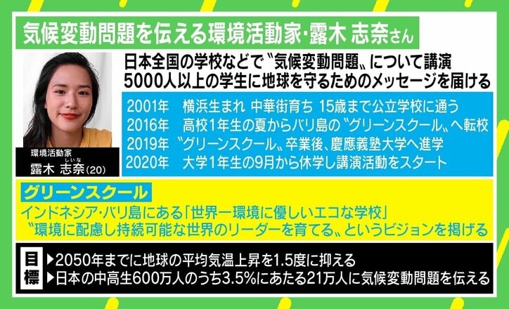 グレタさんに背中をおされ…20歳の環境活動家・露木志奈 最大の目標は「世界中から環境活動家をなくすこと」