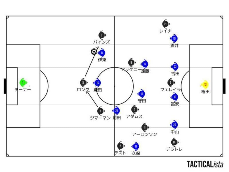 森保ジャパンが目を向けるべき守備決壊シーンとは【日本VS米代表戦分析】