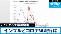 【映像】インフルで学年閉鎖…コロナと同時流行、同時感染はあり得る？