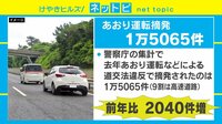 【動画】あおり運転摘発数が前年比2000件以上増