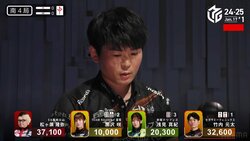 気迫も勝負熱も全部を放出！ 竹内元太、ライバルの6連勝チャレンジを爆裂親満貫のトップで封殺「力が入りまくりました」／麻雀・Mリーグ