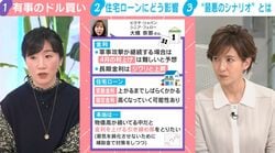 中東情勢で実質賃金マイナス転落？エコノミストが住宅ローン利用者に警鐘「変動金利2%まで上昇でも大丈夫か家計チェックを」　　