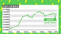 株価4万円台の可能性は…？ 経済アナリスト森永康平氏に聞く「ドカンと下がる日」への備え方