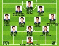 【日本代表の最新序列】5人離脱＆2人追加招集の“緊急事態”で3バックに不安…残り2試合はコアメンバーと新戦力の融合が鍵