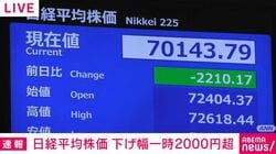 日経平均株価 下げ幅一時2000円超