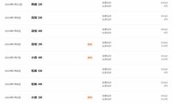 競輪で1万円はどこまで増える？ 1カ月試してみたその結果は……／ネットで競輪チャレンジ#2