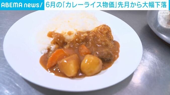 カレーライス物価が大幅下落