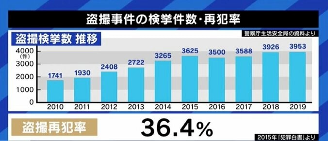 盗撮で職を失った男性「スマートフォンを手にしたことで、環境が整ってしまった…」 中高生による加害、厳罰化では解決できない常習の問題も 1枚目