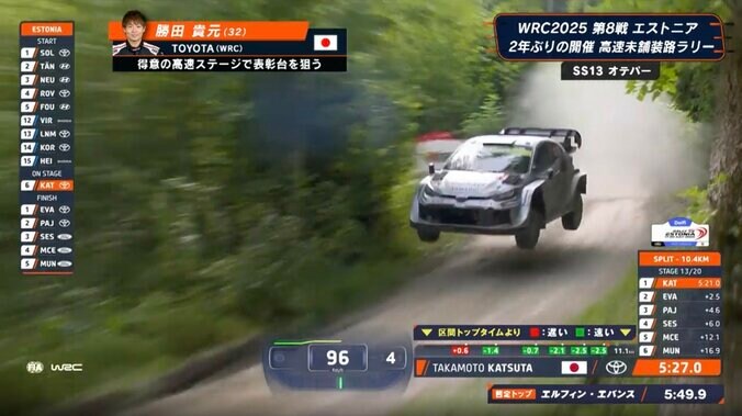 臨場感が半端ない！世界最速ラリーで大ジャンプ→インカット走法の“ド迫力シーン” 至近距離で捉えた衝撃の瞬間 2枚目