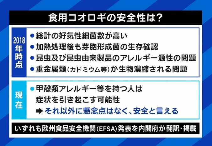 「コオロギ食」なぜ炎上 “給食提供”は早すぎた？ 専門家「被害者はいないのに…」 6枚目