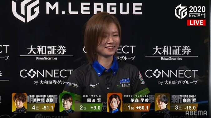 天才ゆえの感覚 茅森早香が今期2勝目 勝負どころのプッシュの理由が「なんとなく」に周囲も完敗／麻雀・Mリーグ 1枚目