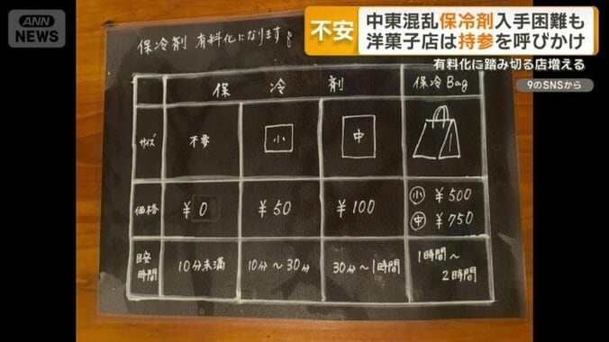 保冷剤の有料化に踏み切る洋菓子店