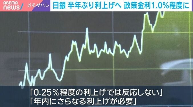 グラフ