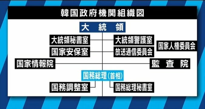 対話から圧力へ？韓国新政権の対北朝鮮戦略　注目ポイントは「安保室長」の人選 5枚目