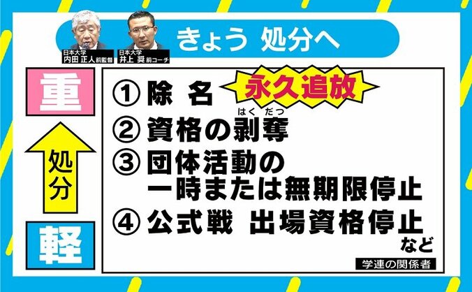 米大学アメフトでは年収十数億円のコーチも、日本の“部活教育”との違いとは 2枚目
