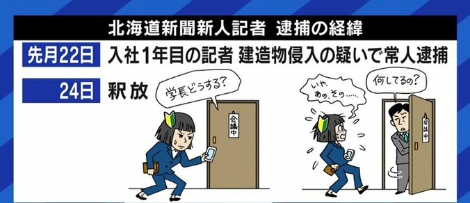 逮捕された新人記者は実名まで報じられたのに…指示に関する曖昧な記述は先輩記者を守るため?北海道新聞の「社内調査報告」を読み解く 6枚目