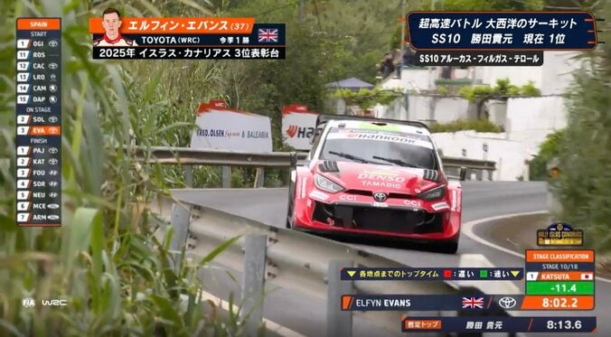 まるで頭文字D！ GRヤリスが「ぶっ飛ばしてますね」 インカット炸裂の“驚速ダウンヒル”にネット唖然「本当にクレイジー」 3枚目