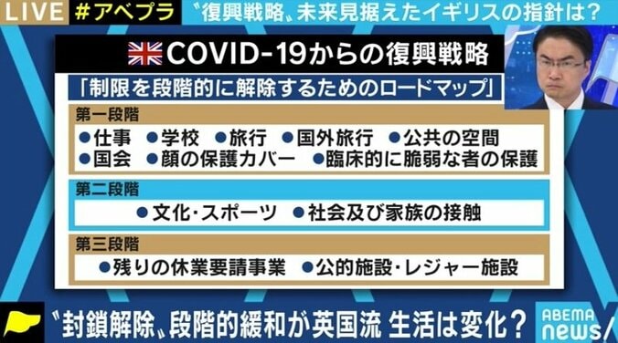 「皆が納得して行動できるよう、データの見える戦略を」 “ロックダウン”緩和に踏み切ったイギリスの最新事情から考える 3枚目