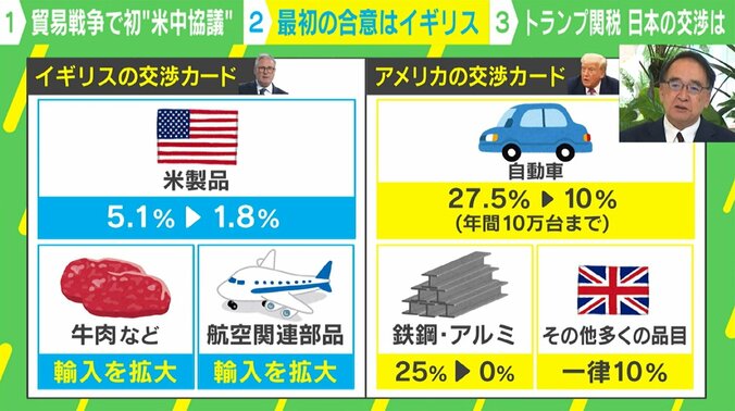 イギリスが一番乗りで合意 日本にとって参考になる？