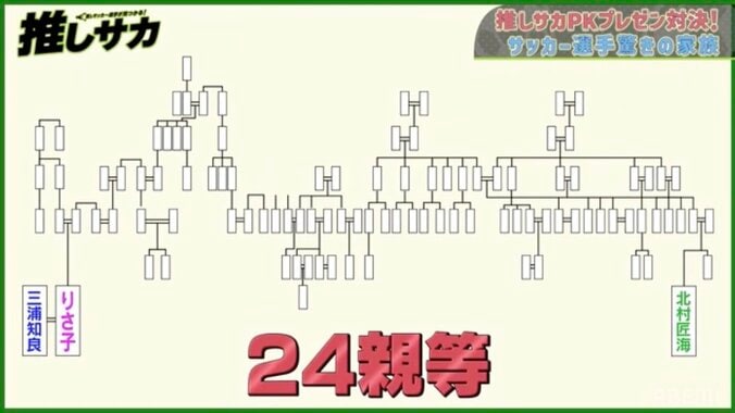 “キングカズ”三浦知良、親戚にいま大人気のイケメンがいた 2枚目