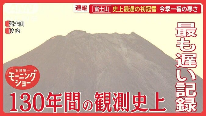 富士山の「初冠雪」発表　130年間の観測史上最も遅い観測　北海道幌加内町では大粒の雪 1枚目