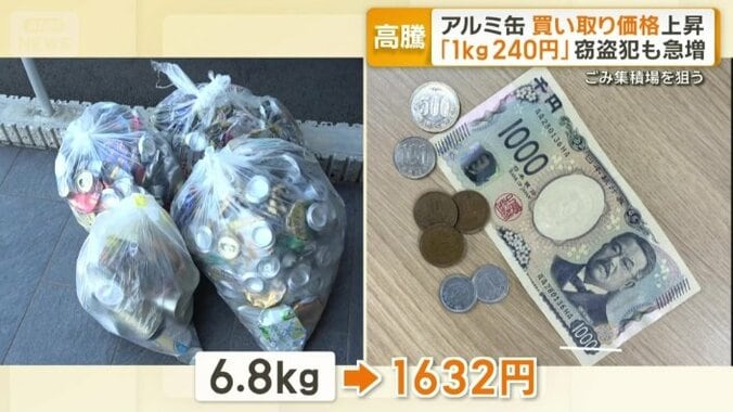 施設で集めたアルミ缶2週間分は6.8kgで1632円に