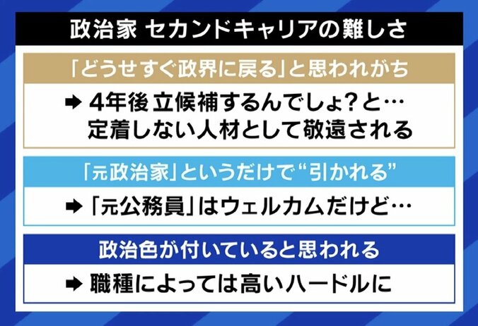 【写真・画像】区長選落選の元区議、就職先を探し40社以上応募「8年間のキャリアは透明な感じが」 政界挑戦の“落選リスク”を考える　4枚目