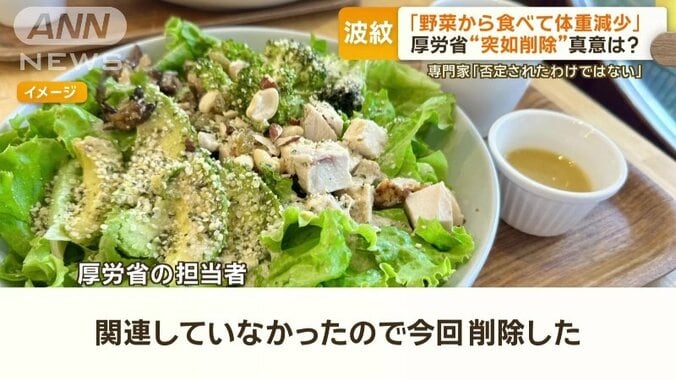 食事摂取基準は栄養素摂取についてまとめているため…