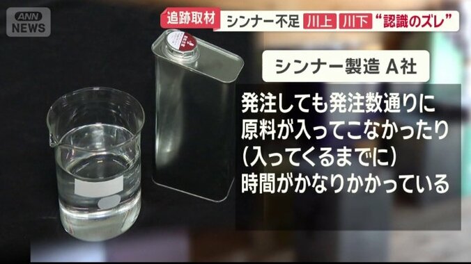 シンナーの生産量が一時低下