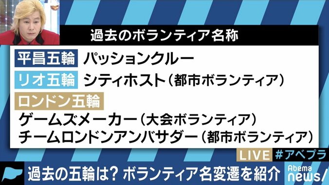 「必殺技みたい」東京五輪ボランティアの名称候補に大反響！平昌では「パッションクルー」、ロンドンでは「ゲームズメーカー」だった 3枚目