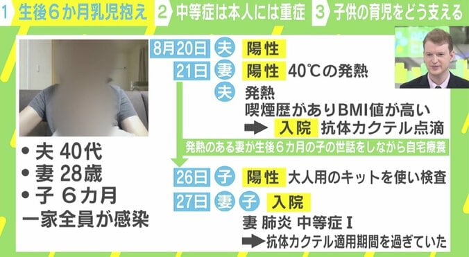 生後6カ月の乳児抱えて…一家でコロナ陽性「本当に死んじゃう」“置き去り”の子育て世代 4枚目