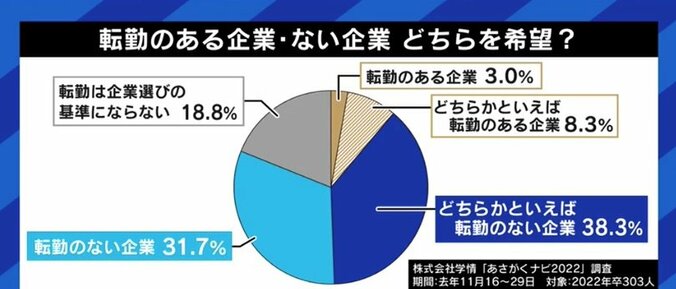 NTTの経営改革が話題に…転勤や単身赴任を強いられない時代が来る? “それでも出世できるかどうかがカギになる” 4枚目