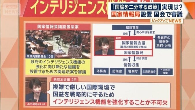 インテリジェンス機能の強化へ