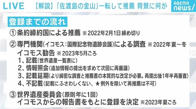 外務省関係者は「また韓国が大騒ぎして、中国も乗っかってくるだろう」と危機感も 「佐渡島の金山」を一転して推薦 5枚目