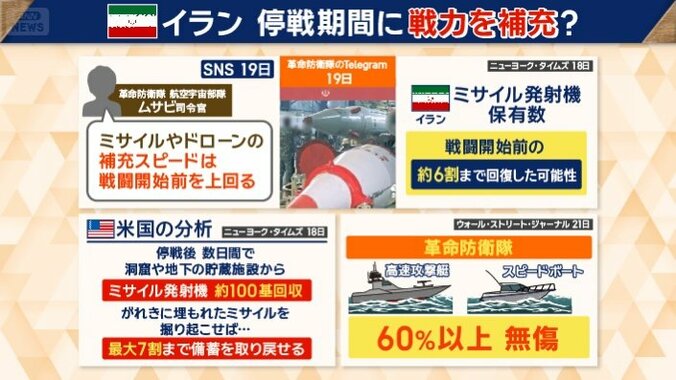 イラン停戦期間に戦力を補充？