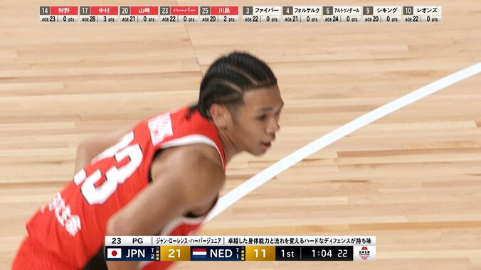 河村勇輝と夢のツーガードも？ 逸材PGの“爆速３秒カウンター”が脚光！「幻の左が炸裂」「本当に最高すぎん？」ハーパージュニアがスティールから独走 4枚目