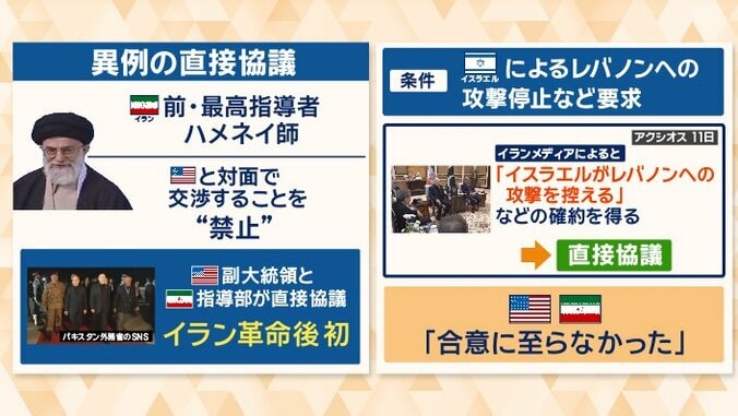 イラン革命後、初めての直接協議