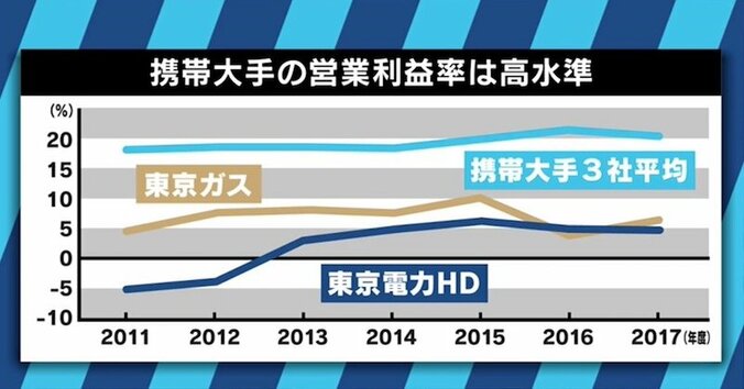 楽天×KDDI提携で競争原理は働くのか？ 小林史明前総務政務官「楽天はすぐにライバルになりうる」 5枚目