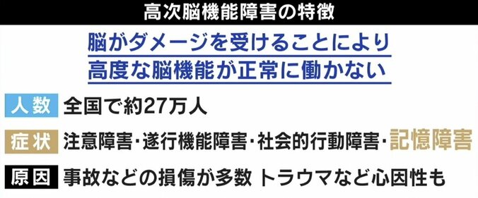 「身内が亡くなっても涙が出ない」41歳の“蘇生”を繰り返す毎日…記憶喪失の現実と謎 6枚目