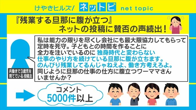 「残業する旦那に腹が立つ」書き込みに賛否 若新雄純氏「職場こそ男性が唯一存在価値を見いだせる場と考える人が多い」 1枚目