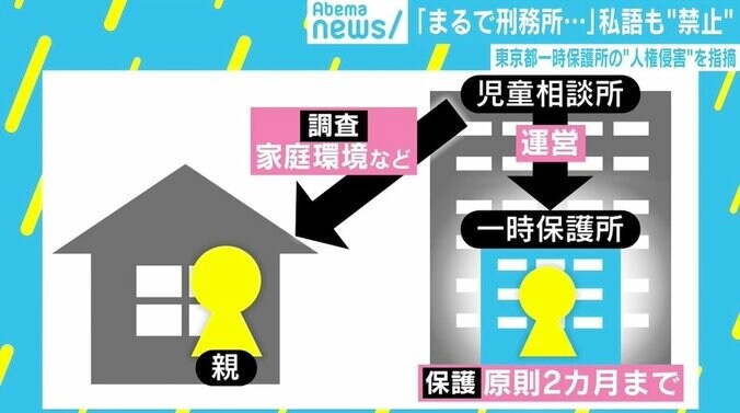 「刑務所みたい」虐待を受けた子どもを待ち受ける一時保護所の“過酷さ” 解決策となる里親制度も“善意頼み” 2枚目