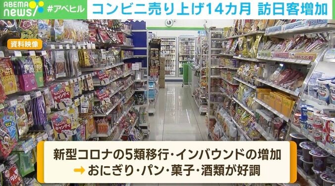 コンビニ売上が14カ月連続増収 訪日客増加でおにぎりや菓子など好調 1枚目