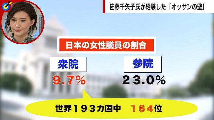 切迫流産で絶対安静中に会合に参加を求めた男性議員「グリーン車なら横になれるでしょ?」呆れた言い分 公約には「子育て支援」「女性活躍」も…金子恵美氏が永田町の現実を激白