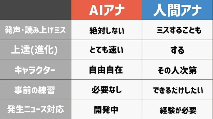 AI時代にアナウンサーは必要なのか?”負ける前提”で考えてみた(テレビ朝日アナウンサー平石直之)