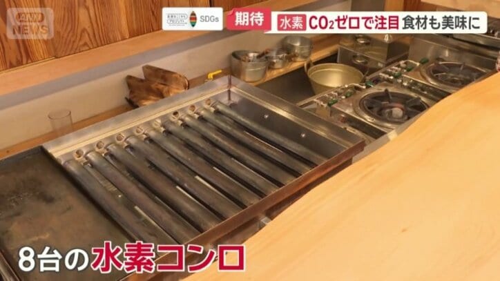 水素コンロが導入されている